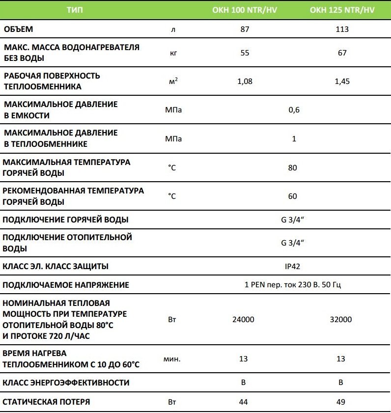 Drazice Okh Ntr Hv